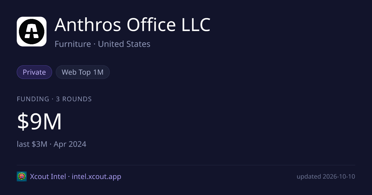 Anthros Office LLC — share card preview