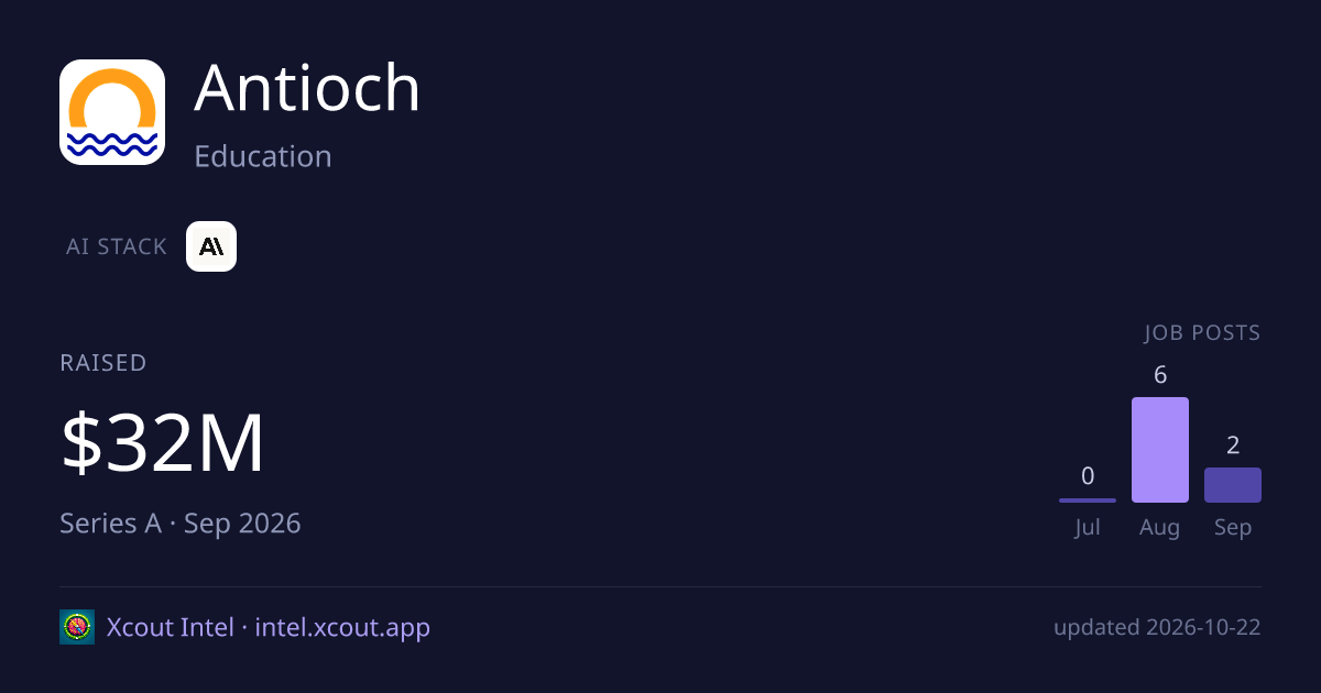 Antioch — share card preview