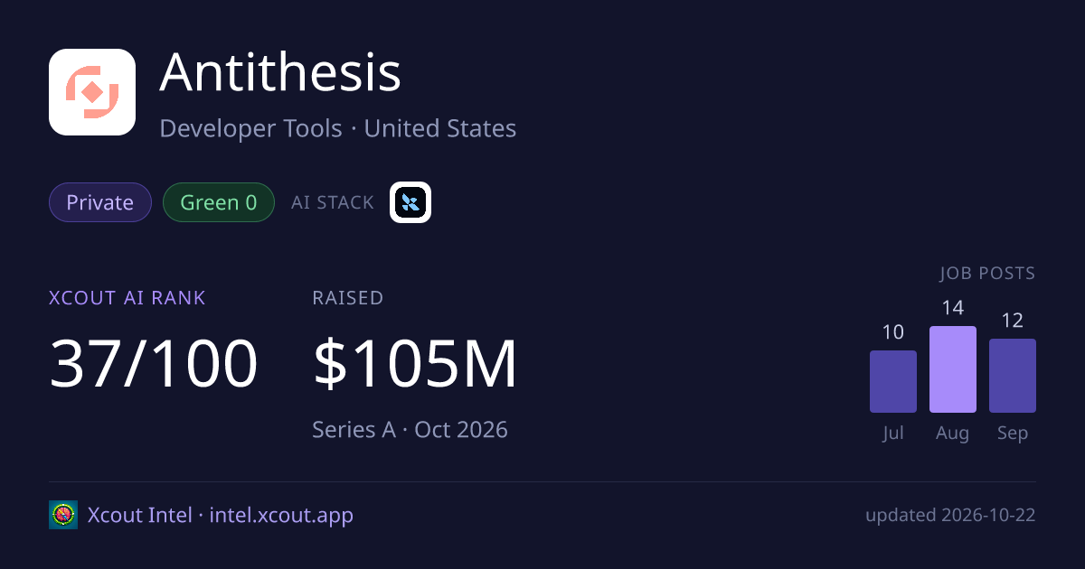 Antithesis — share card preview