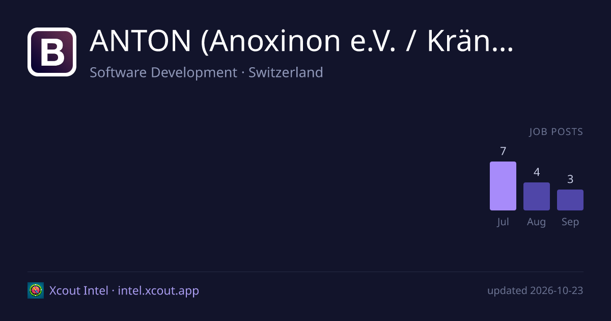 ANTON (Anoxinon e.V. / Kränzle & Ritter) — share card preview