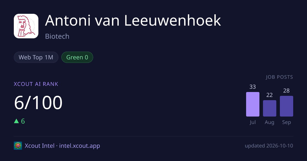 Antoni van Leeuwenhoek — share card preview