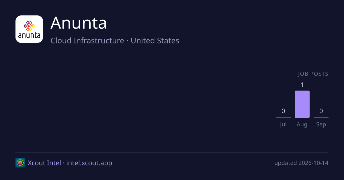 Anunta — share card preview