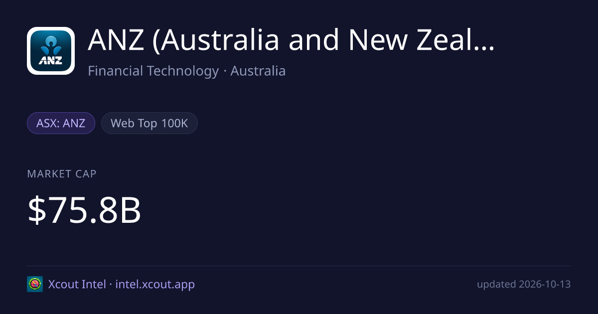 ANZ (Australia and New Zealand Banking Group) — share card preview