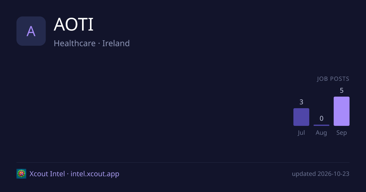 AOTI — share card preview