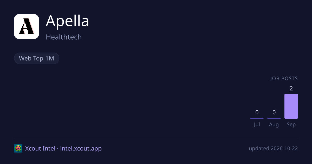Apella — share card preview