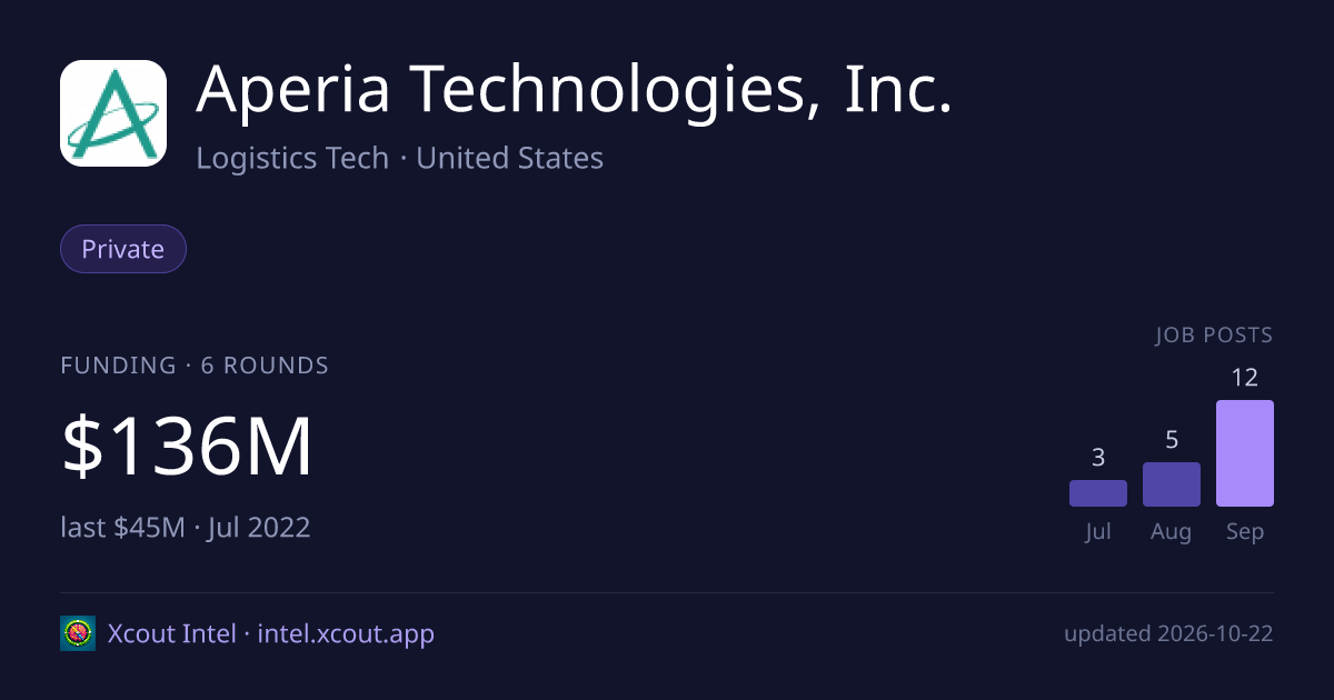 Aperia Technologies, Inc. — share card preview