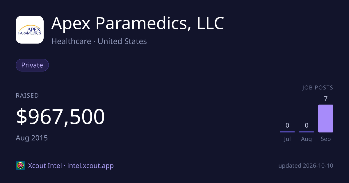 Apex Paramedics, LLC — share card preview