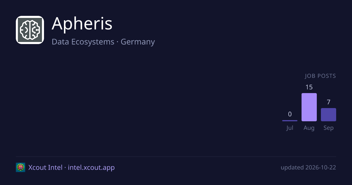 Apheris — share card preview