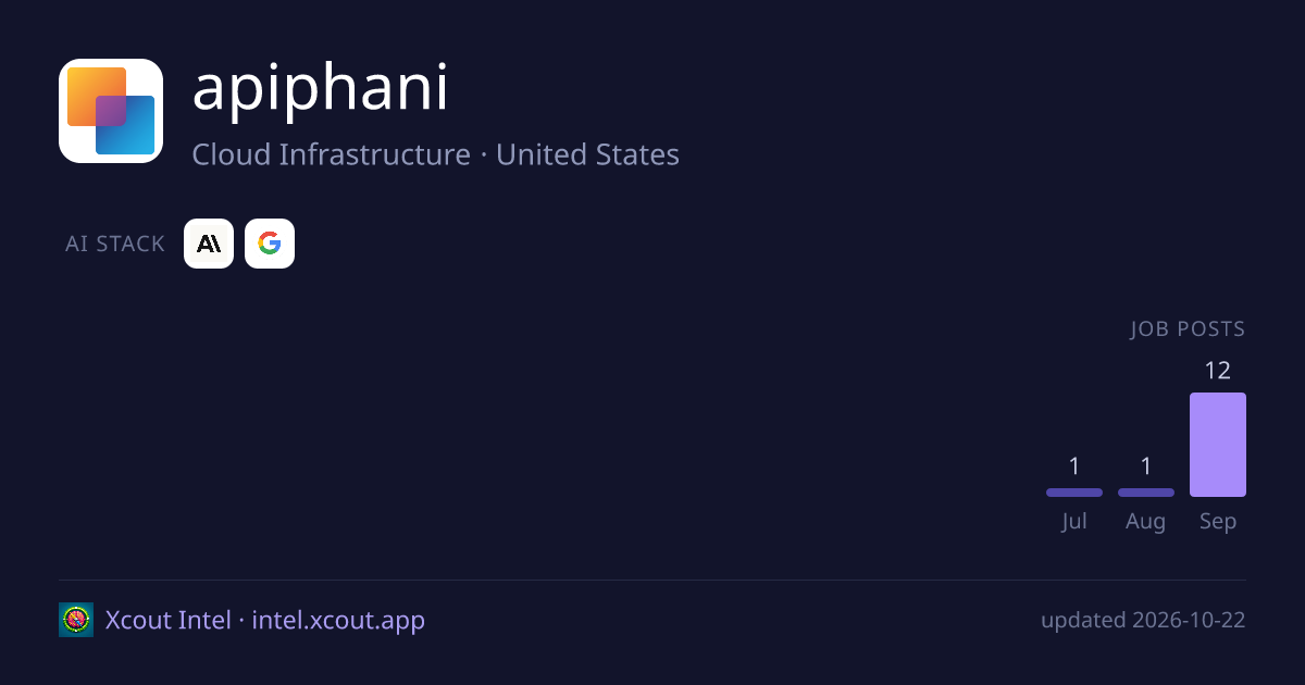 apiphani — share card preview