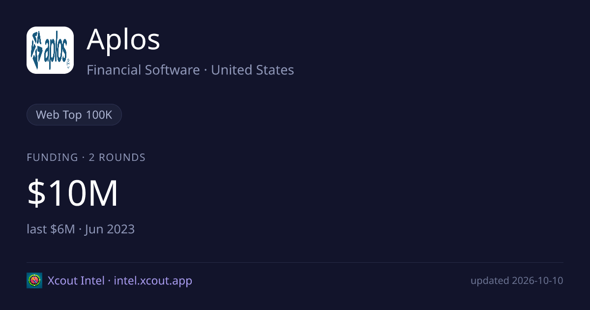 Aplos — share card preview