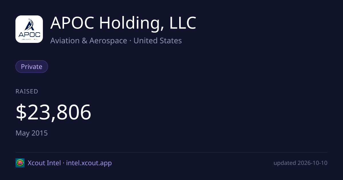 APOC Holding, LLC — share card preview