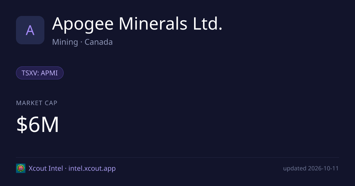 Apogee Minerals Ltd. — share card preview