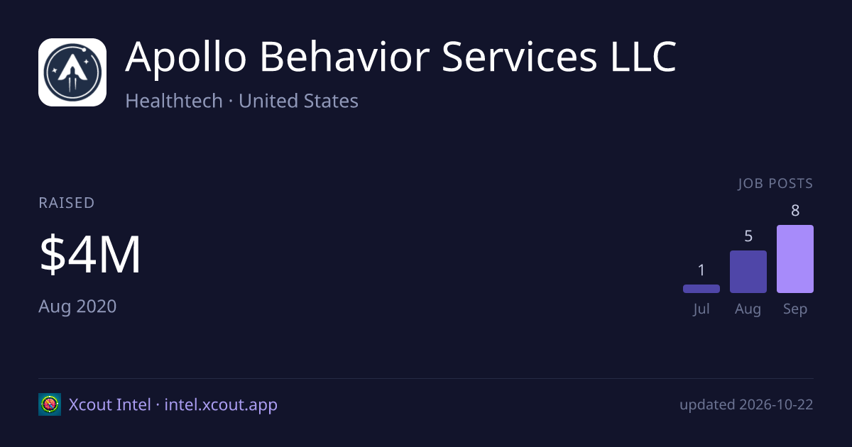 Apollo Behavior Services LLC — share card preview