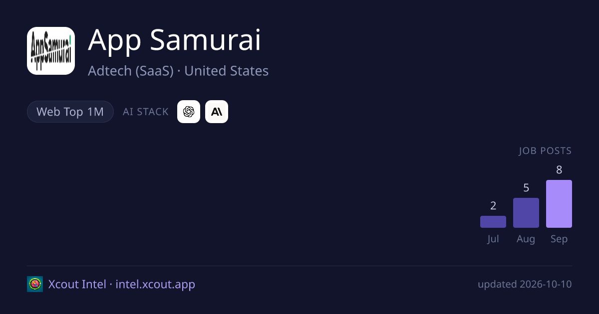 App Samurai — share card preview