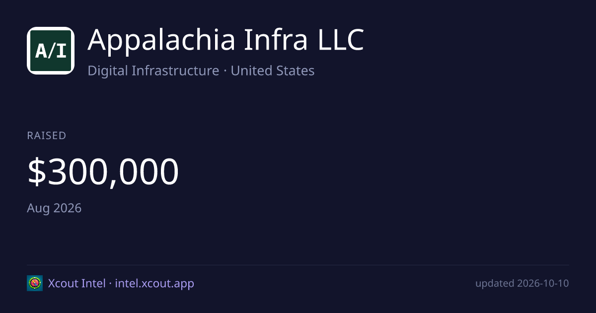 Appalachia Infra LLC — share card preview