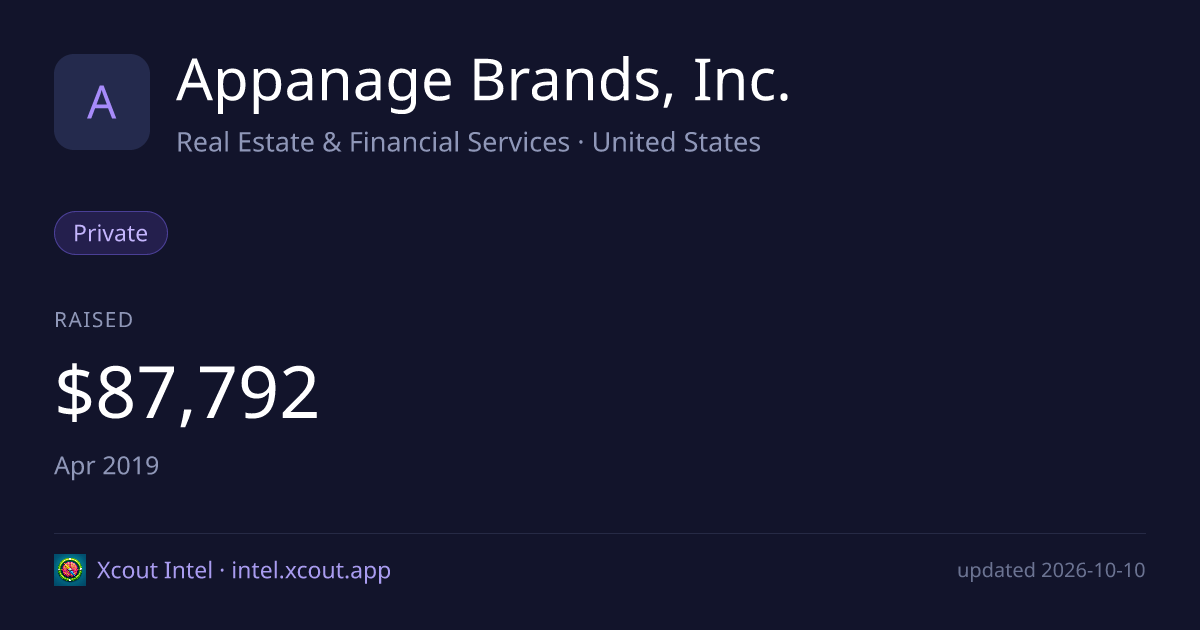 Appanage Brands, Inc. — share card preview
