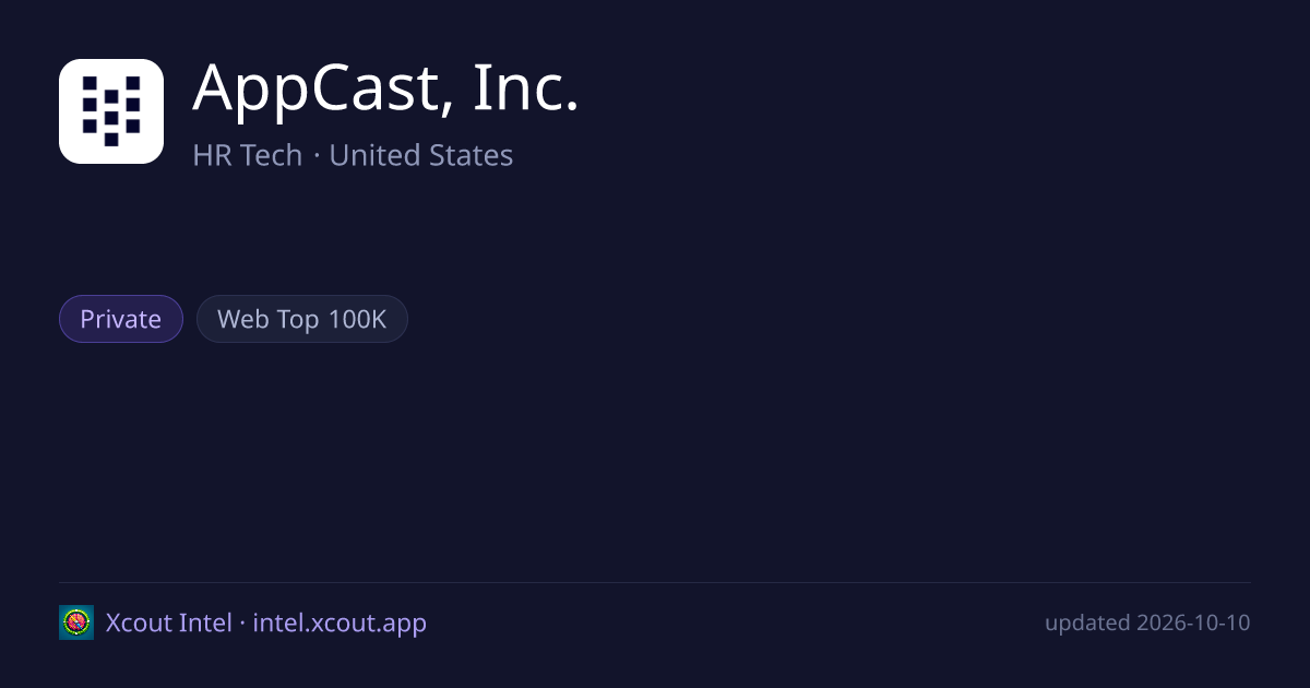 AppCast, Inc. — share card preview