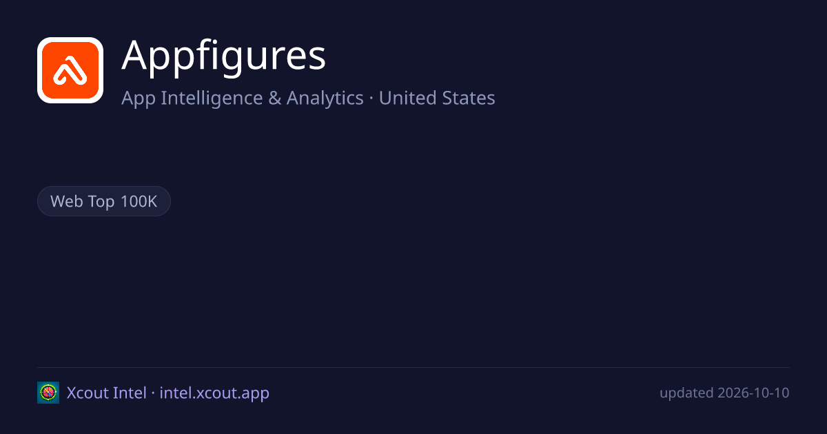 Appfigures — share card preview