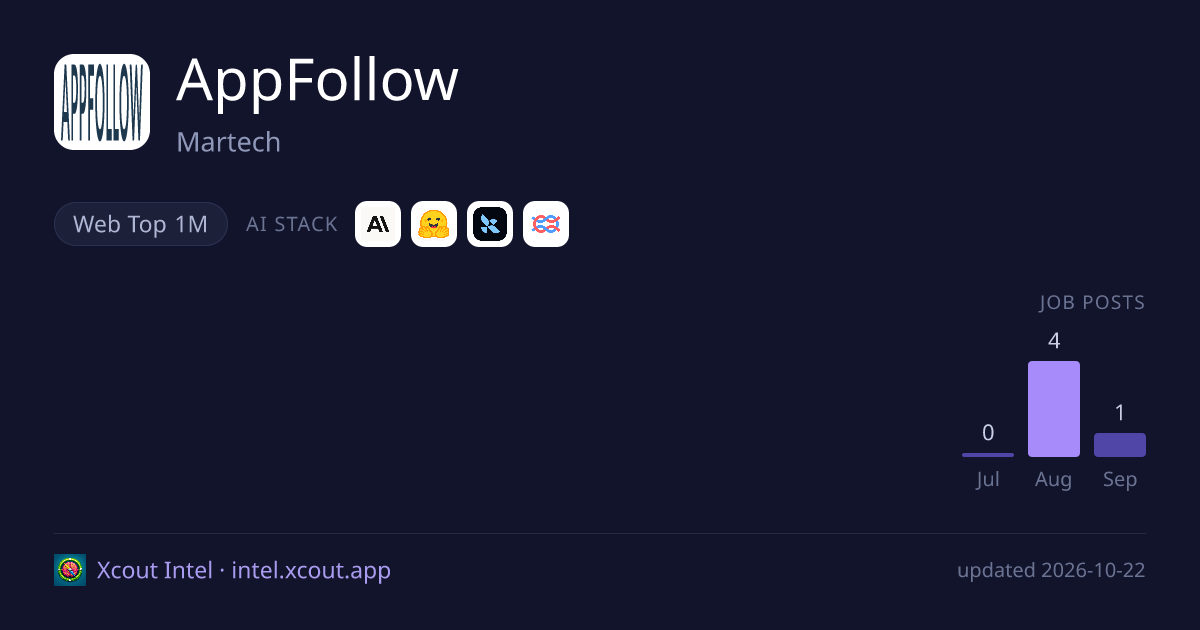AppFollow — share card preview
