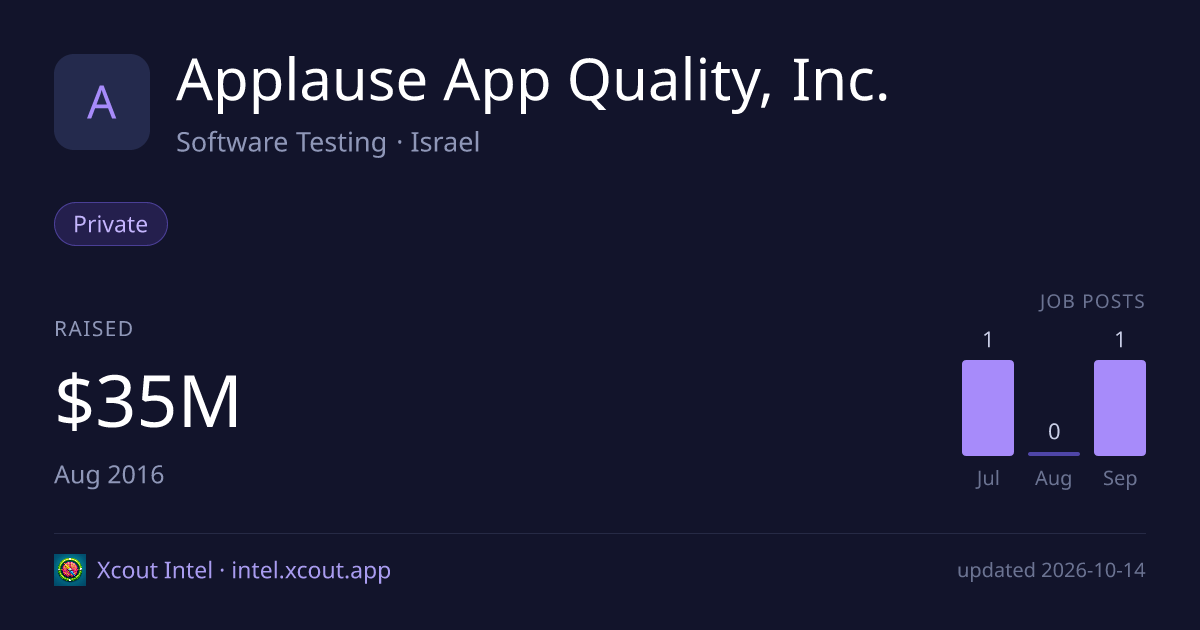 Applause App Quality, Inc. — share card preview
