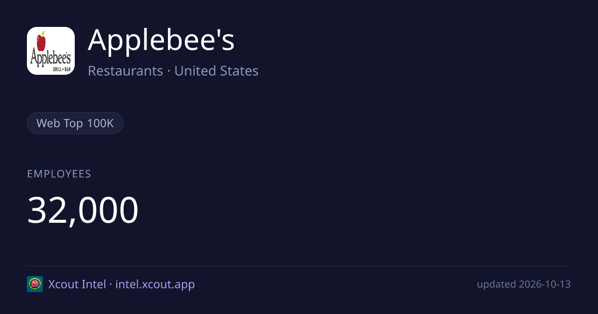 Applebee's — share card preview