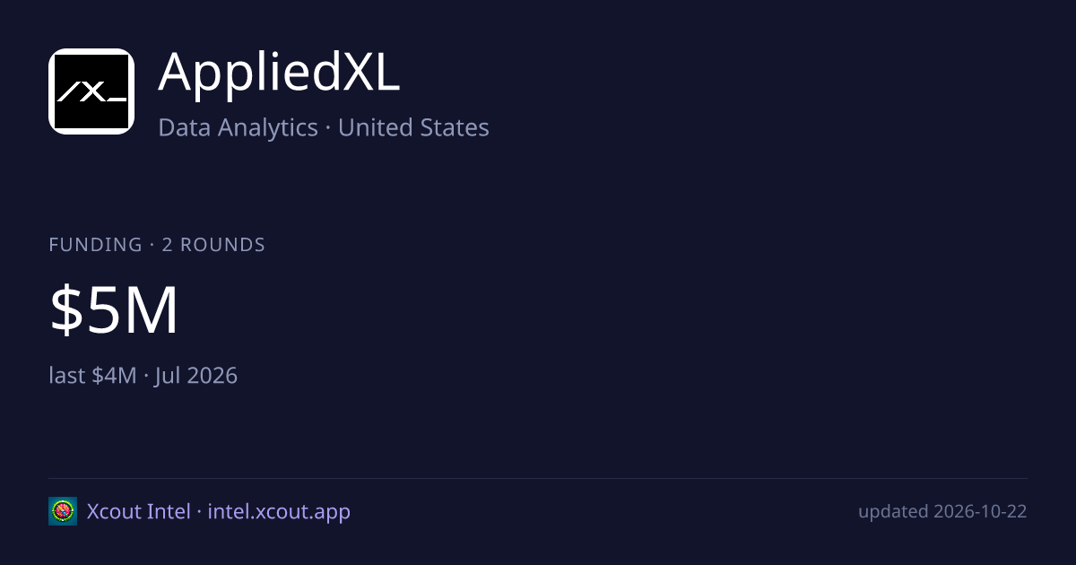 AppliedXL — share card preview