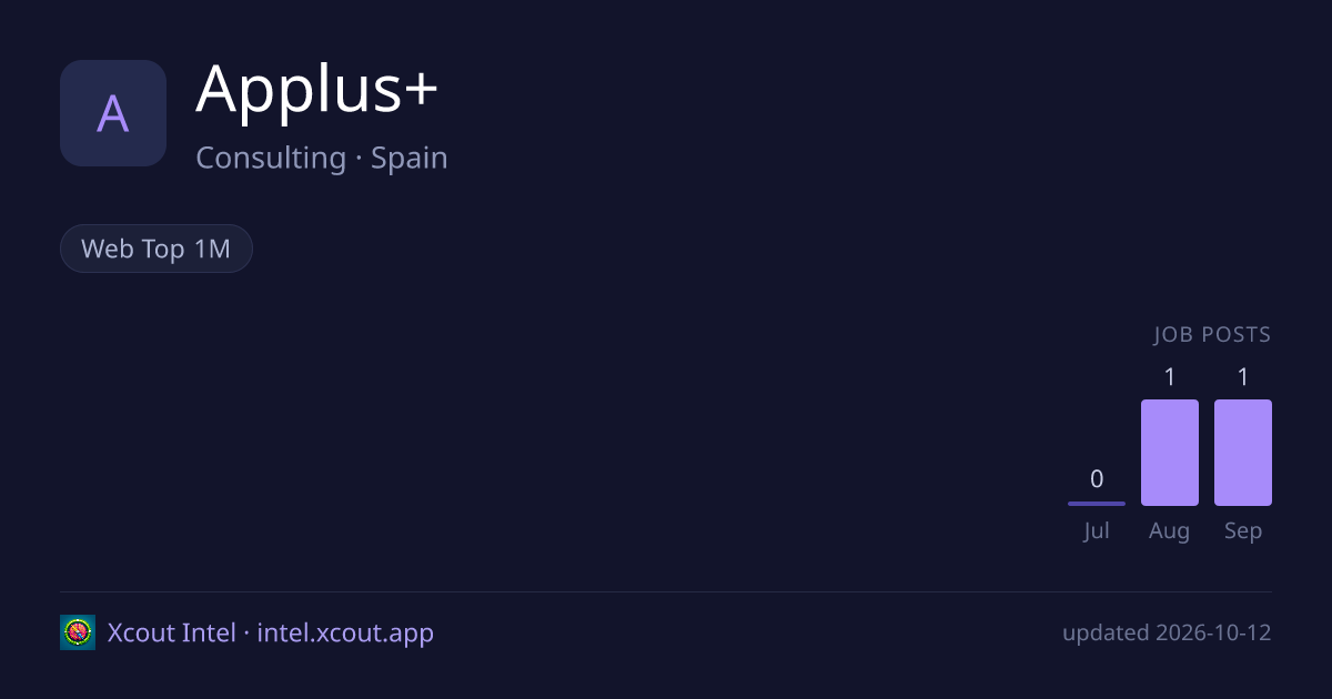 Applus+ — share card preview