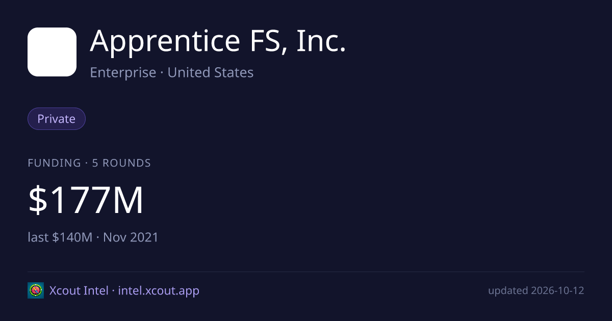 Apprentice FS, Inc. — share card preview