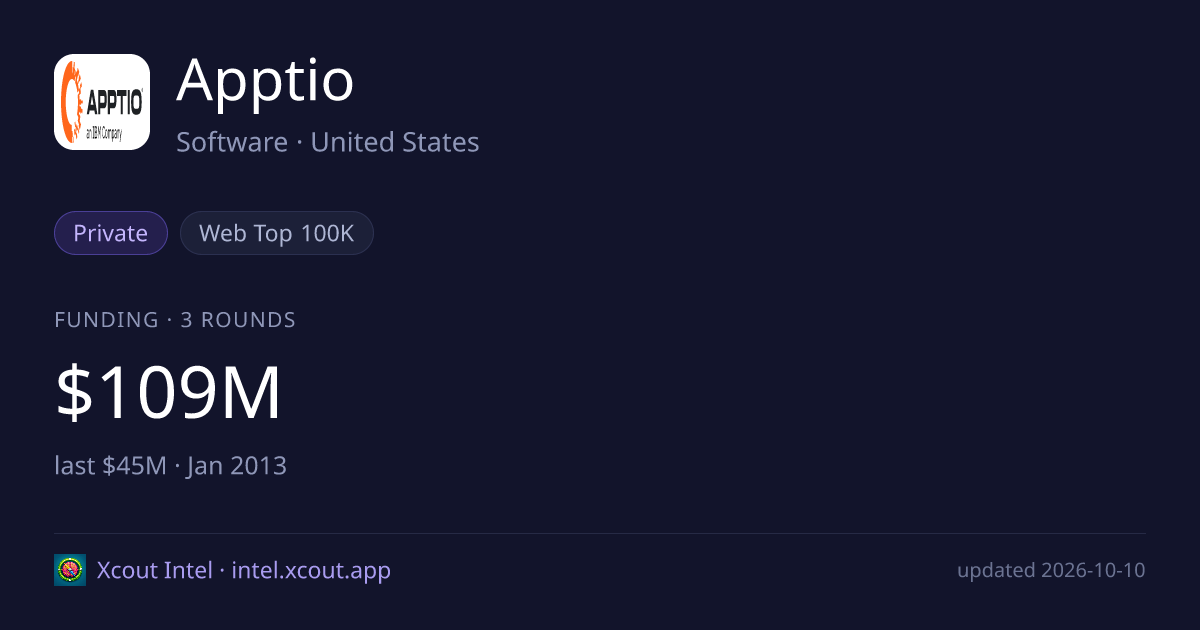 Apptio — share card preview