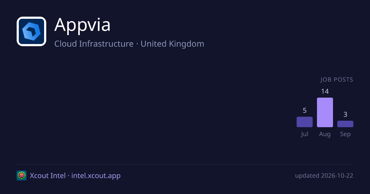 Appvia — share card preview