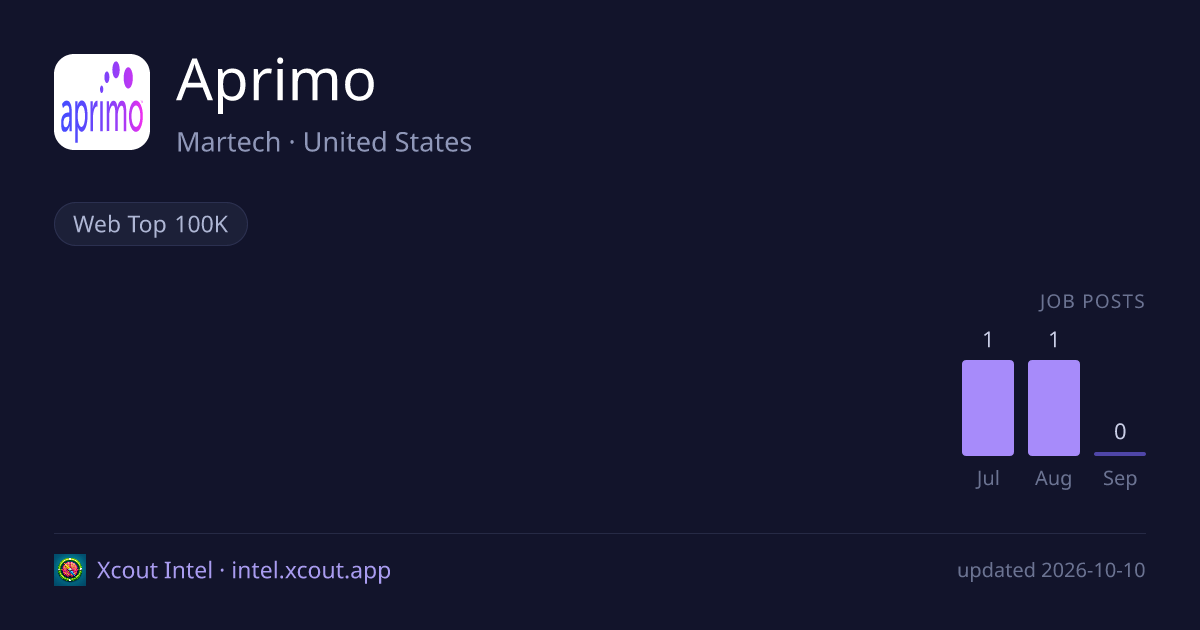 Aprimo — share card preview