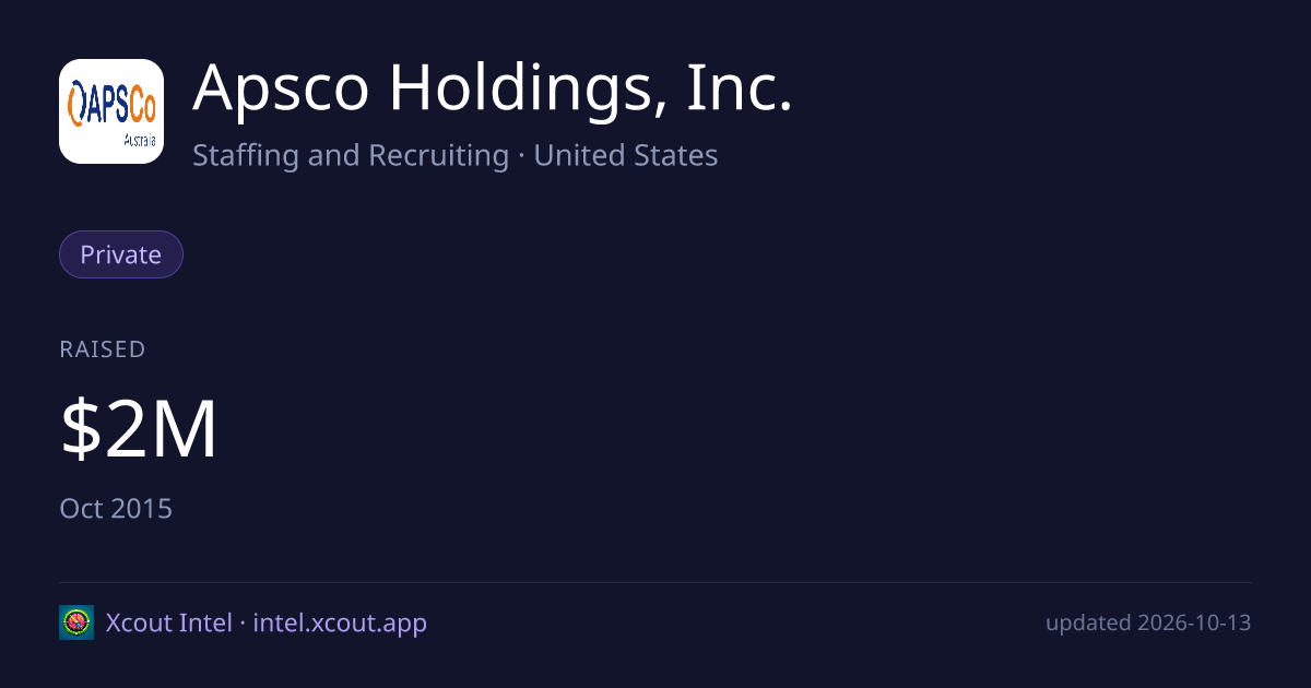 Apsco Holdings, Inc. — share card preview