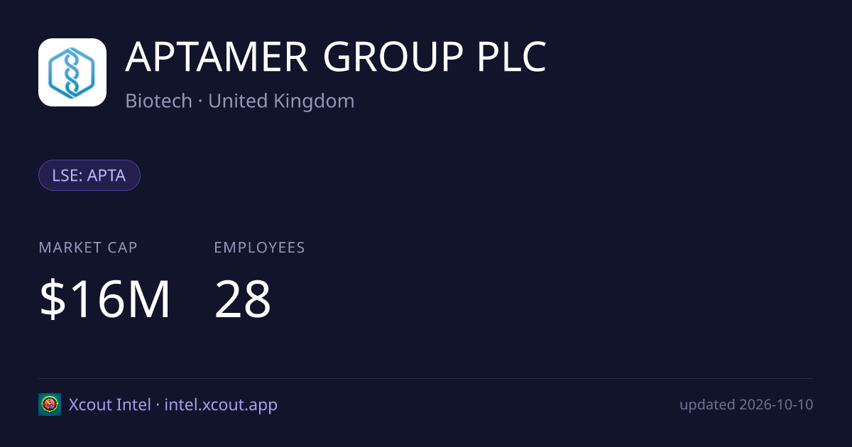 APTAMER GROUP PLC — share card preview