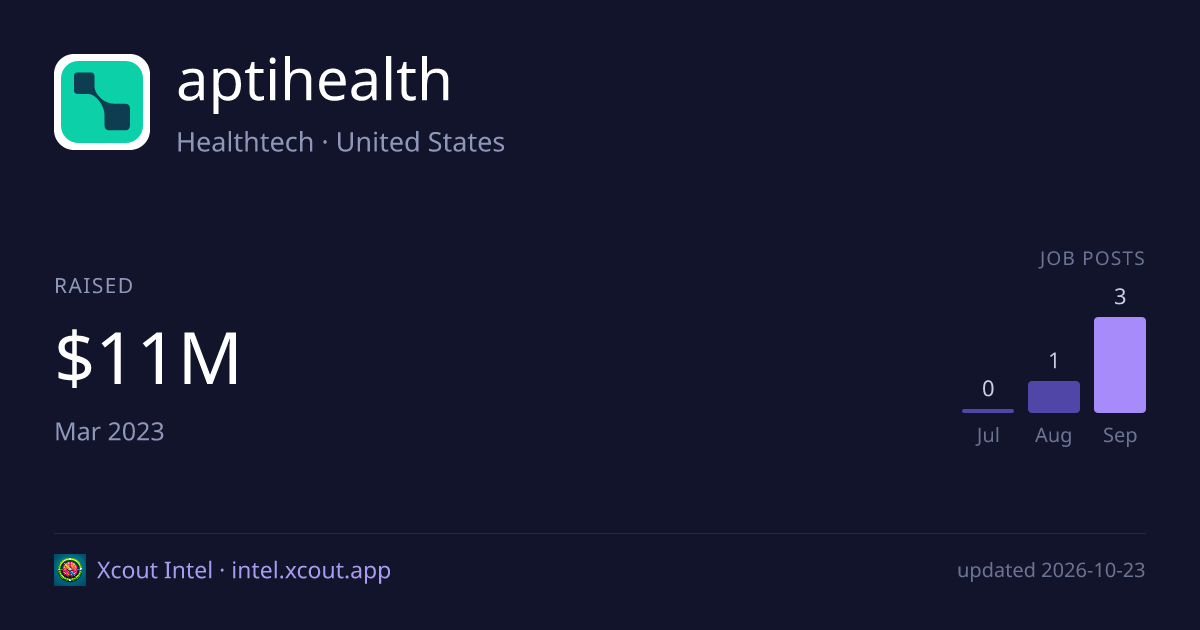 aptihealth — share card preview
