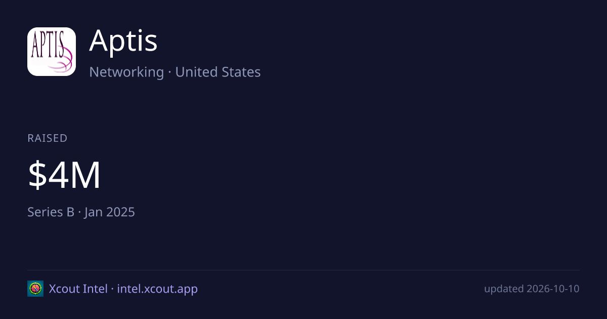 Aptis — share card preview