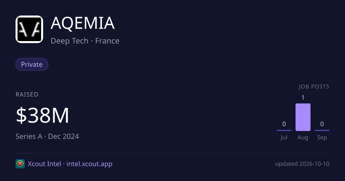 AQEMIA — share card preview