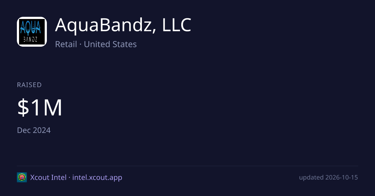 AquaBandz, LLC — share card preview