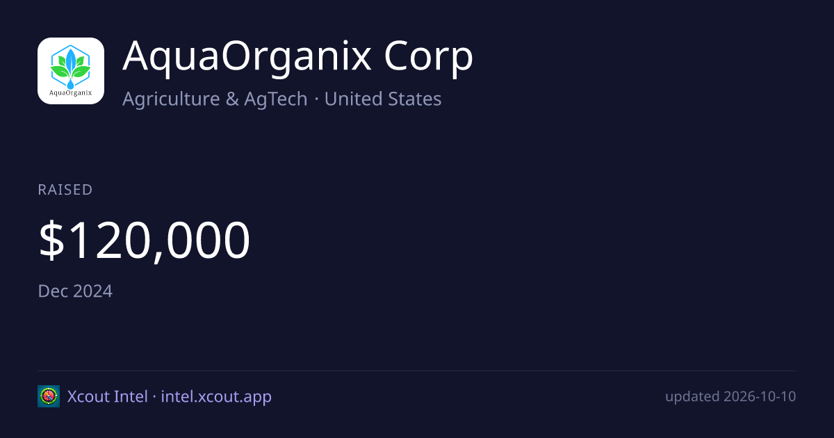 AquaOrganix Corp — share card preview