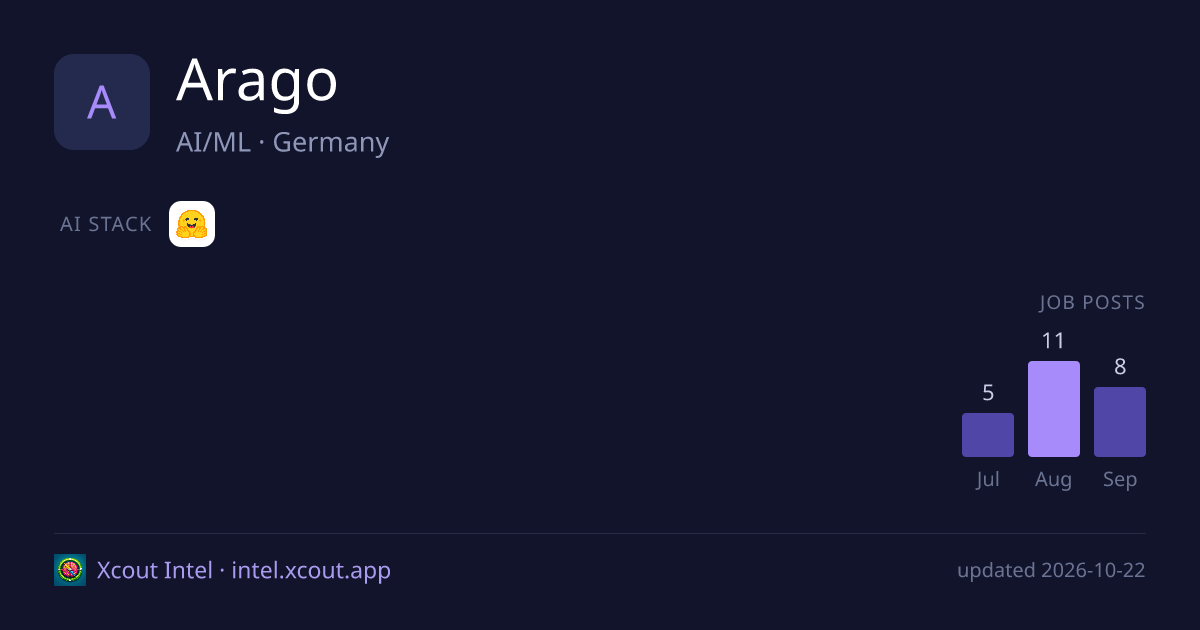 Arago — share card preview