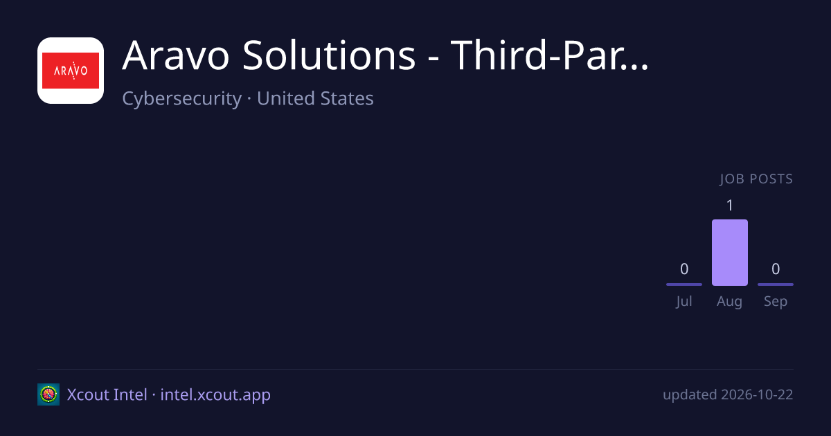 Aravo Solutions - Third-Party Risk Management — share card preview