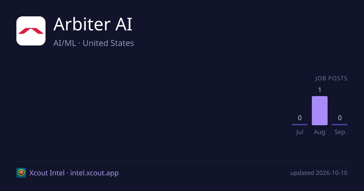 Arbiter AI — share card preview