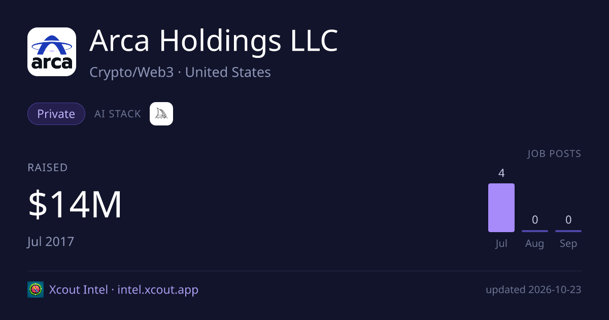 Arca Holdings LLC — share card preview