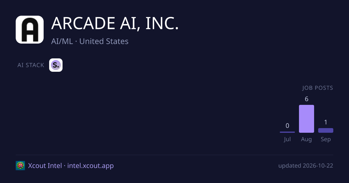 ARCADE AI, INC. — share card preview