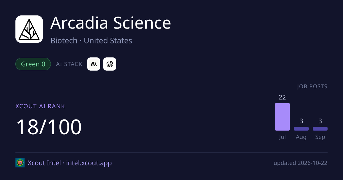 Arcadia Science — share card preview