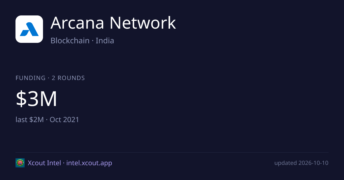 Arcana Network — share card preview