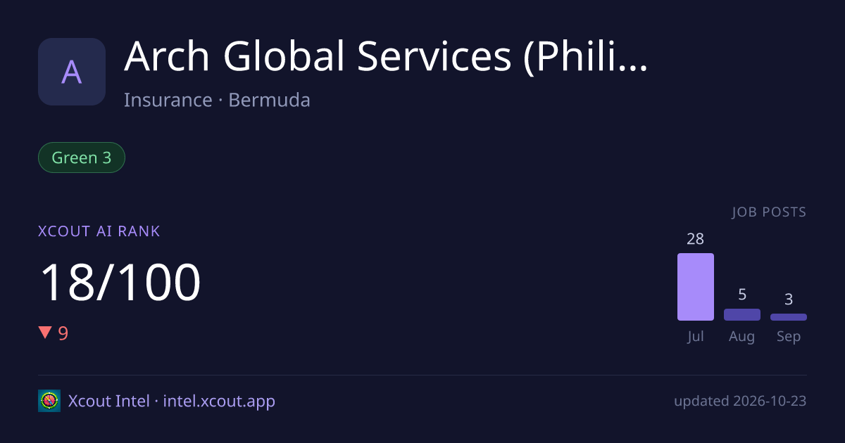 Arch Global Services (Philippines) Inc. — share card preview