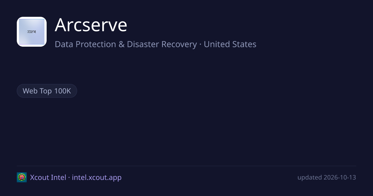 Arcserve — share card preview