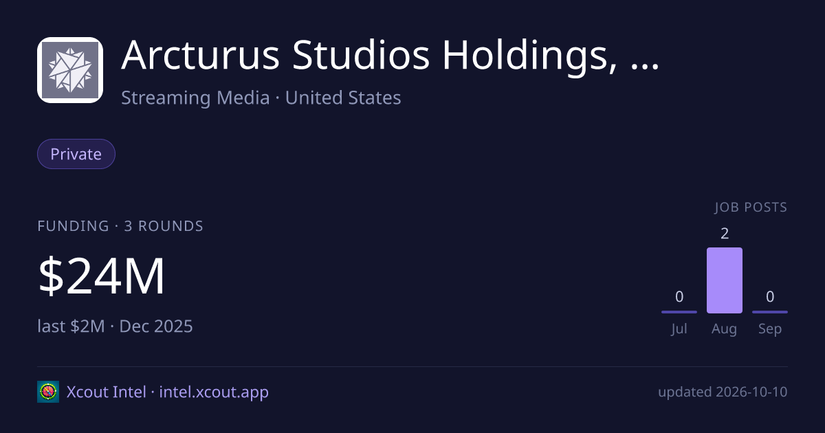 Arcturus Studios Holdings, Inc. — share card preview