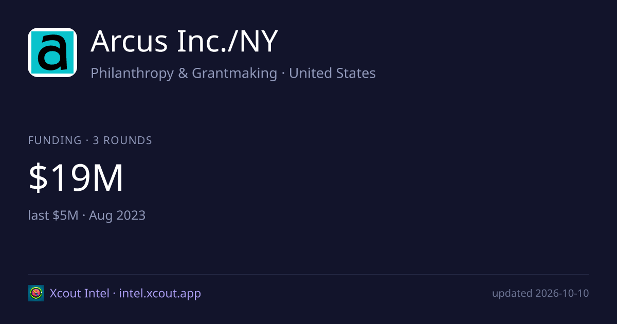 Arcus Inc./NY — share card preview