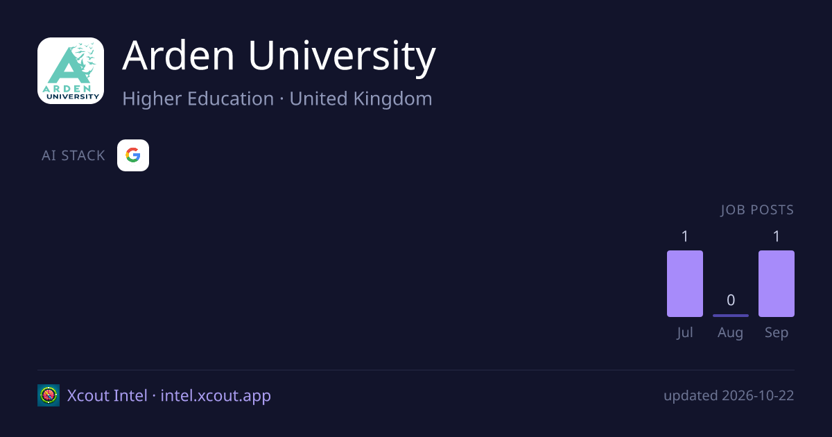 Arden University — share card preview